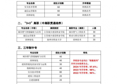 2025年中专招生计划（咨询热线：68793977）